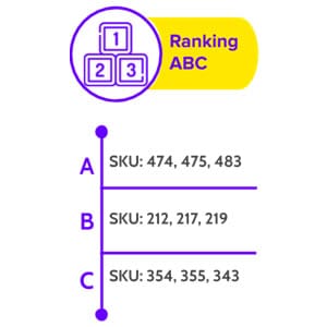 Ranking ABC en la Cadena de Suministro