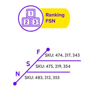 Ranking FSN en la Cadena de Suministro