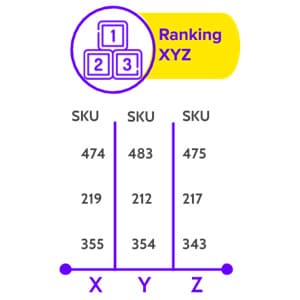 Ranking XYZ en la Cadena de Suministro